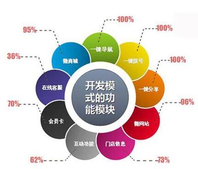 承德微信運營與廊坊微信推廣平臺 河北知君電子商務公司的整合營銷服務