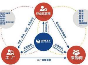 世界工廠 電子商務(wù)平臺開發(fā)與運(yùn)營的深度解析及其市場口碑