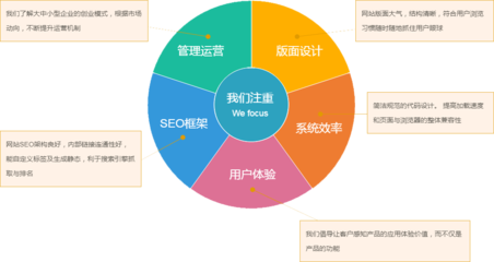 小二CMS B2C商城系統 一站式解決方案，賦能企業電商高效運營