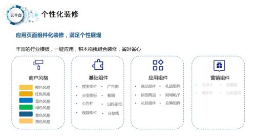 如何選擇高質量的社交電商商城系統 一手掌握社交電商新趨勢，決勝平臺開發與運營